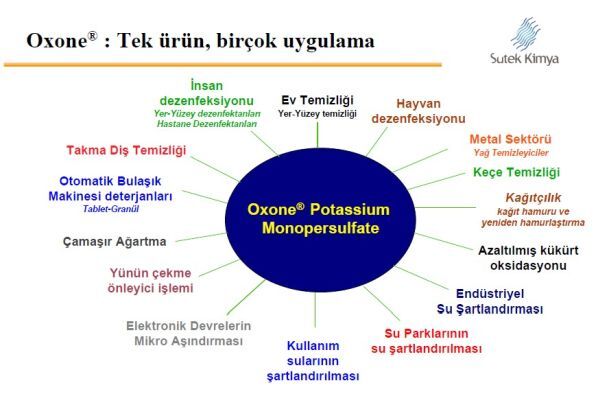 OXONE-PS16 - Monopotasyumpersülfat-Aktif Oksijen Tozu -25 kg