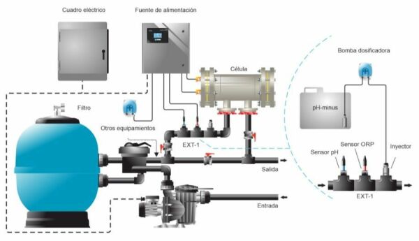 Idegis DOMOTIC INDUSTRIAL DOM 50 Tuz Klor Jeneratörü