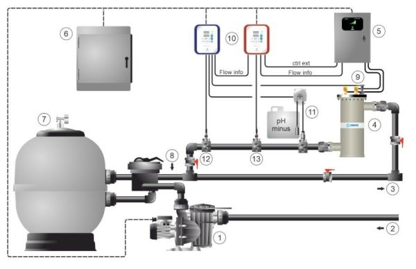 Idegis TECNO INDUSTRIAL-PRO 190S Tuz Klor Jeneratörü- 190 gr