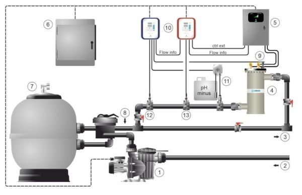 Idegis TECNO INDUSTRIAL-PRO 150S - Tuz Klor Jeneratörü- 150 gr.