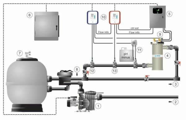 Idegis TECNO INDUSTRIAL-PRO 75S - Tuz Klor Jeneratörü- 75 gr.