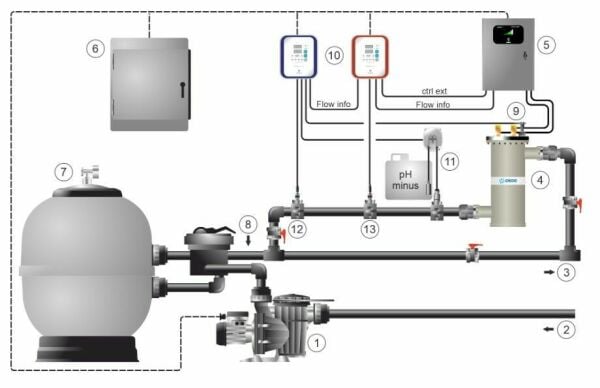 Idegis TECNO INDUSTRIAL-PRO 190-pH/ORP kontrollü Tuz Klor Jeneratörü- 190 gr.