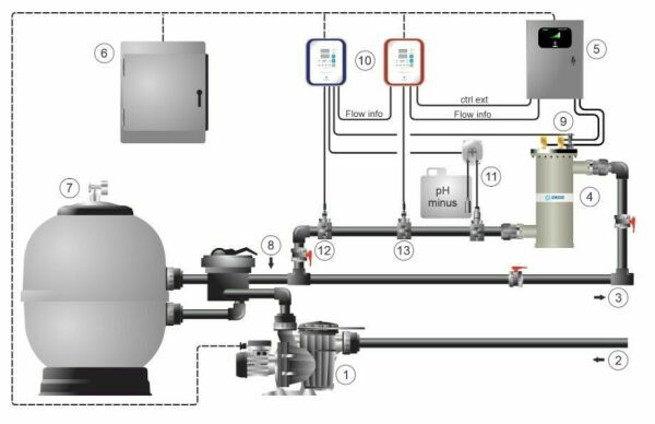 Idegis TECNO INDUSTRIAL-PRO 150-pH/ORP kontrollü Tuz Klor Jeneratörü- 150 gr.