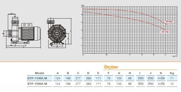 Pool Power - BTPA- 1100/M - 1,5 HP-23 m3/h - Monofaze Jakuzi ve Jet Pompası
