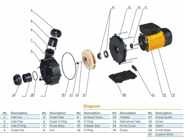 Pool Power BTPA-1100/M 1,5 HP 23m3/h Monofaze Jakuzi Pompası