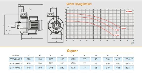 Pool Power - BTP- 3000/T - 4 HP-58 m3/h - Trifaze Jakuzi ve Jet Pompası