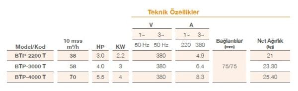 Pool Power - BTP- 3000/T - 4 HP-58 m3/h - Trifaze Jakuzi ve Jet Pompası