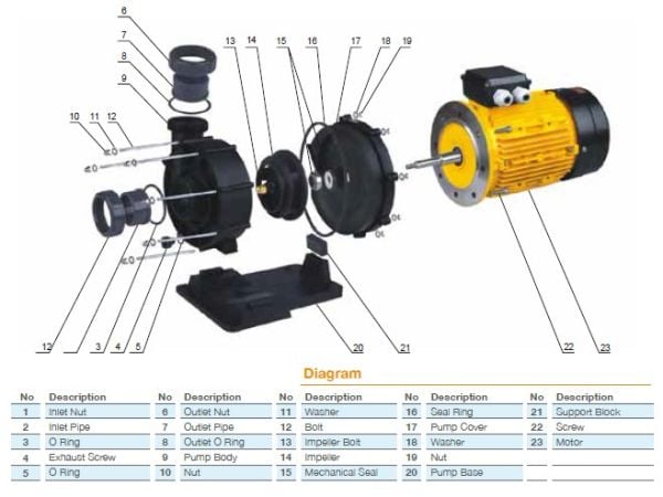 Pool Power BTP-3000/T 4 HP 58 m3/h Trifaze Jakuzi Pompası