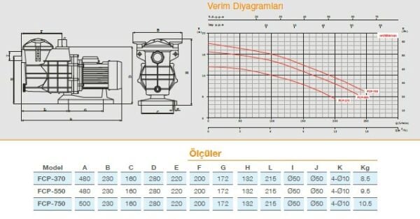 Pool Power FCP370/M 0,5 HP 7 m3/h Monofaze Havuz Pompası