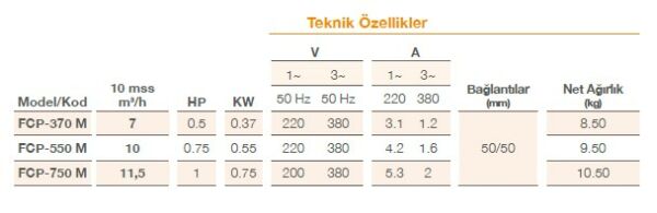 Pool Power - 0,5 HP- 7 m3/h - Monofaze  Havuz Pompası - FCP370/M