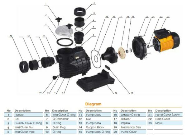Pool Power - 0,5 HP- 7 m3/h - Monofaze  Havuz Pompası - FCP370/M
