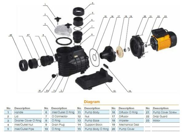 Pool Power - FCP370/M - 0,5 HP- 7 m3/h - Monofaze  Havuz Pompası