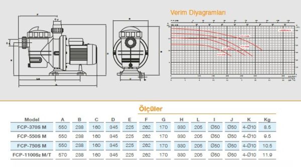 Pool Power FCPS2-550/M 0,75 HP 14m3/h Monofaze Havuz Pompası