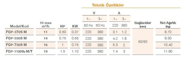 Pool Power - 0,75 HP- 14 m3/h - Monofaze Havuz Pompası - FCPS2-550/M