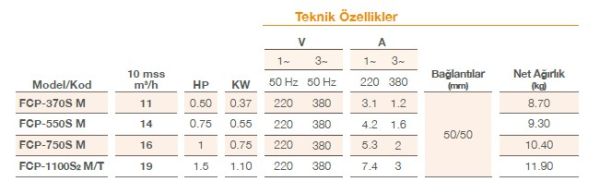 Pool Power FCPS2-550/M 0,75 HP 14m3/h Monofaze Havuz Pompası
