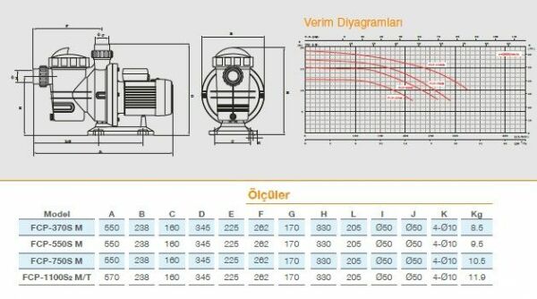 Pool Power FCPS2-1100/M1,5 HP 19 m3/h Monofaze Havuz Pompası