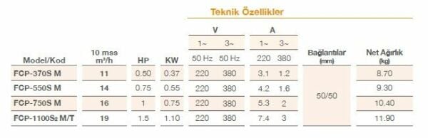 Pool Power FCPS2-1100/M1,5 HP 19 m3/h Monofaze Havuz Pompası