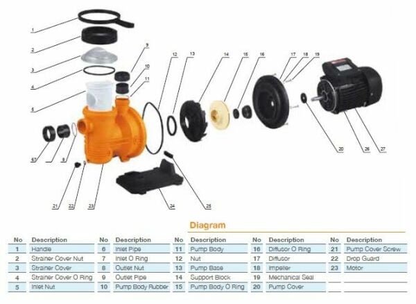 Pool Power FCPS2-1100/M1,5 HP 19 m3/h Monofaze Havuz Pompası
