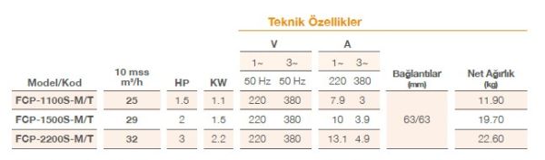 Pool Power - 1,5 HP- 25 m3/h - Monofaze Havuz Pompası - FCPS-1100/M