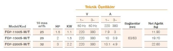 Pool Power FCPS-1100/M 1,5 HP 25 m3/h Monofaze Havuz Pompası