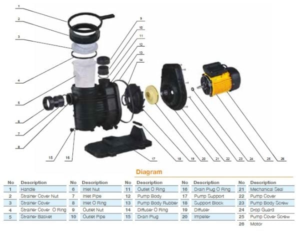 Pool Power FCPS-1100/M 1,5 HP 25 m3/h Monofaze Havuz Pompası