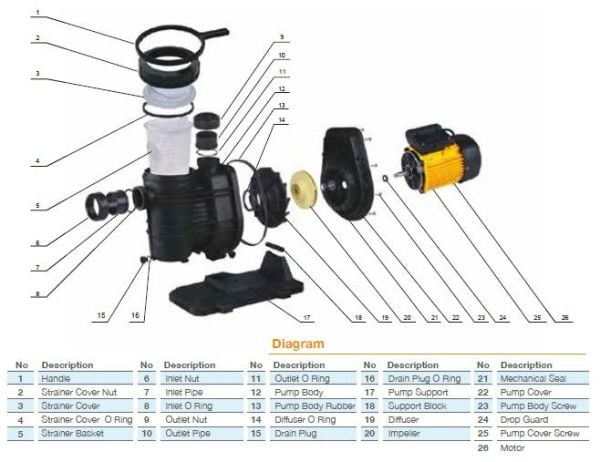 Pool Power - 1,5 HP- 25 m3/h - Trifaze Havuz Pompası - FCPS-1100/T