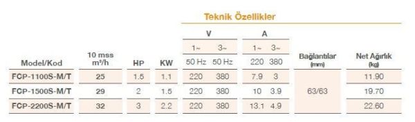 Pool Power - 2 HP- 29 m3/h -  Monofaze Havuz Pompası - FCPS-1500/M