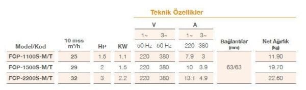 Pool Power - FCPS-1500/M - 2 HP - 29 m3/h - Monofaze Havuz Pompası