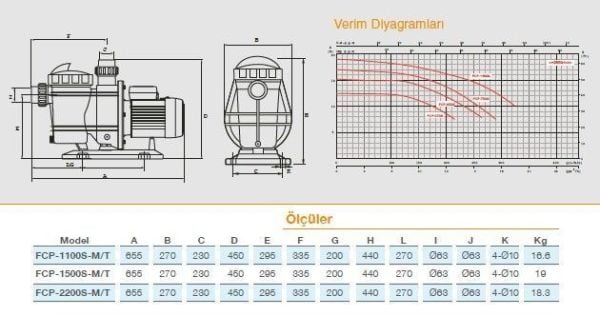 Pool Power -  3 HP- 32 m3/h  - Monofaze Havuz Pompası - FCPS-2200/M