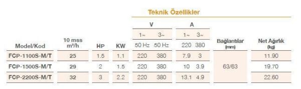 Pool Power - 3 HP- 32 m3/h - Trifaze Havuz Pompası - FCPS-2200/T
