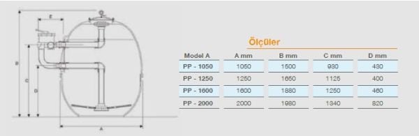 Pool Power - PTF2000 - Ticari Havuz Polyester Kum Filtresi  - Ø 2000 mm - 157 m³/h