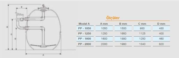 Pool Power PTF1600 Polyester Ticari Filtre - 100 m³/h