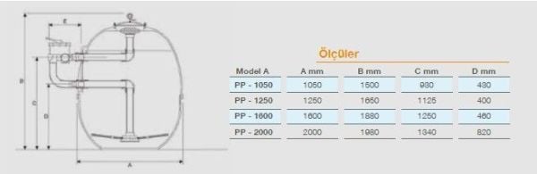 Pool Power PTF1050 Polyester Ticari Filtre - 43 m³/h