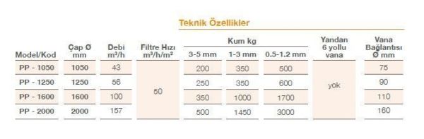 Pool Power PTF1050 Polyester Ticari Filtre - 43 m³/h