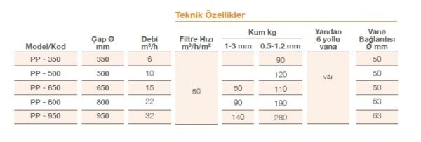 Pool Power - PV950 - Polyester Kum Filtresi - Ø 950 mm - 32 m³/h