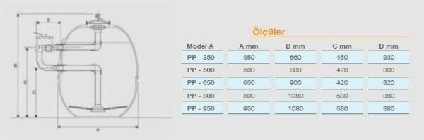 Pool Power - PV900 - Polyester Kum Filtresi - Ø 900 mm - 29 m³/h