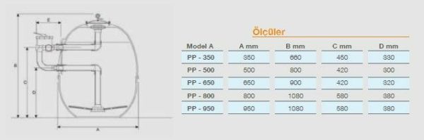 Pool Power PV800 Polyester Kum Filtresi Ø 800 mm 24 m³/h