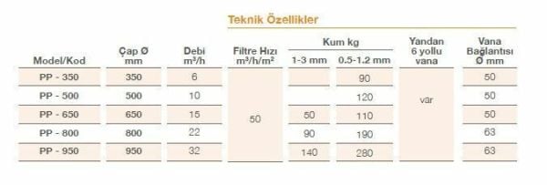 Pool Power PV760 Polyester Kum Filtresi Ø 760 mm 22 m³/h