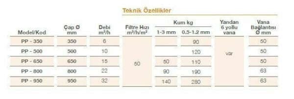 Pool Power - Polyester Kum Filtresi - Ø 650 - 14 m³/h