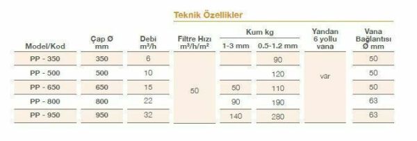 Pool Power PV500 Polyester Kum Filtresi Ø 500 mm 10m³/h