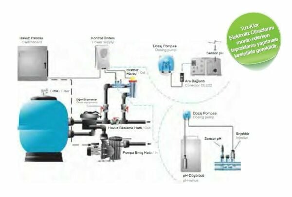 Idegis TECNO-DT30 Tuz Klor Jeneratörü - 30 gr.