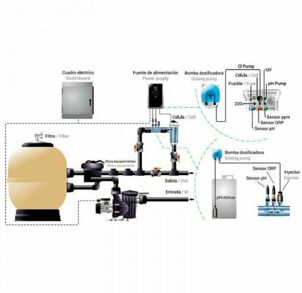 Idegis DOMOTIC / DOM2-12 Plus pH/ORP Kontrollü Yeni Nesil Tuz Klor Jeneratörü- 12 gr