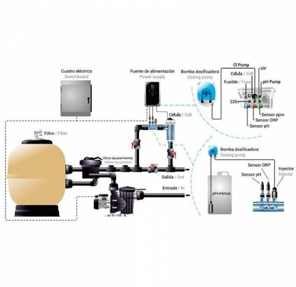 Idegis DOMOTIC / DOM2-32/pH Kontrollü Yeni Nesil Tuz Klor Jeneratörü- 32 gr.