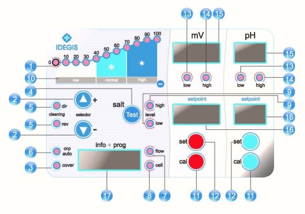 Idegis DOMOTIC / DOM42-Plus / pH+ORP Kontrollü Tuz Klor Jeneratörü 42 gr.