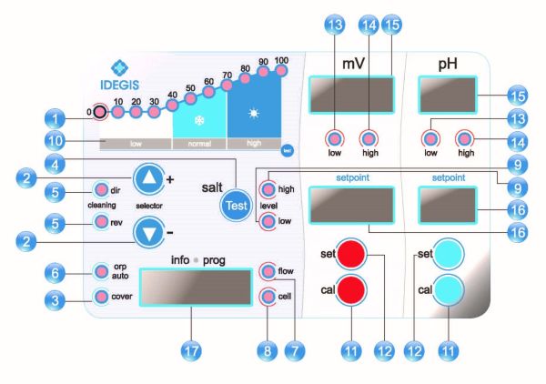 Idegis DOMOTIC / DOM-42PH / pH Kontrollü Tuz Klor Jeneratörü - 42 gr.