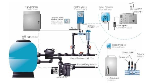 Idegis DOMOTIC / DOM-12PH / pH Kontrollü Tuz Klor Jeneratörü-12 gr