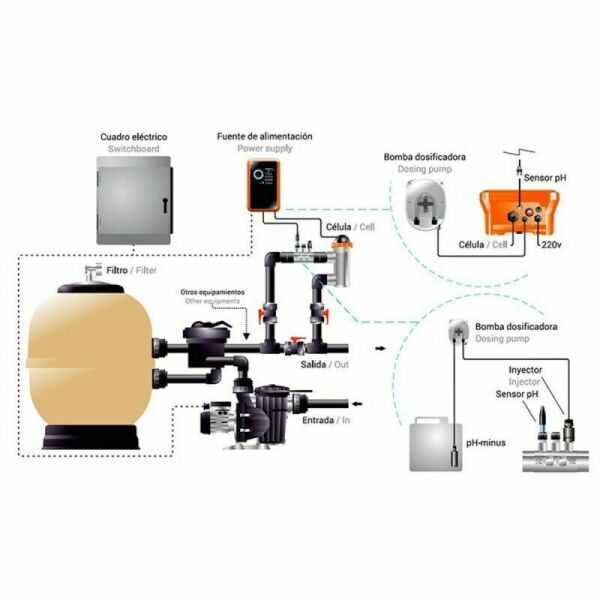 Idegis TECNO2-DTPH30/pH Kontrollü Yeni Nesil Tuz Klor Jeneratörü- 30 gr.