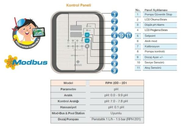 Idegis - RPH-201S - Dahili Dozaj Pompalı Otomatik pH Kontrol Ünitesi
