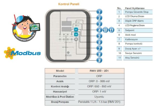 Idegis - RMV-200 - Otomatik ORP (redox) Serbest Klor Kontrol Ünitesi